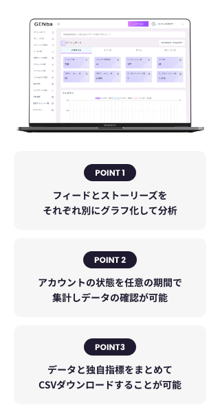 POINT1 フィードとストーリーズをそれぞれ別にグラフ化して分析 POINT2 アカウントの状態を任意の期間で集計しデータの確認が可能 POINT3 データと独自指標をまとめてCSVダウンロードすることが可能